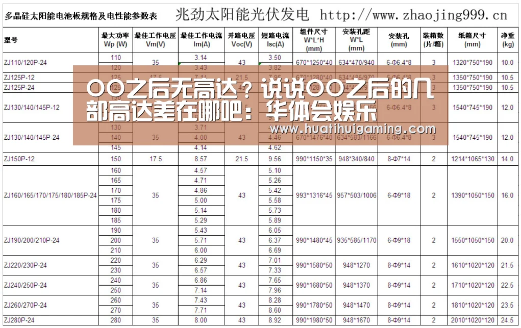 OO之后无高达?说说OO之后的几部高达差在哪吧:华体会娱乐(图2) 华体会娱乐